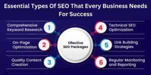 Types Of SEO That Every Business Needs For Success