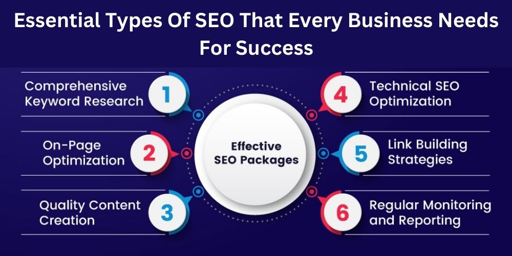 Types Of SEO That Every Business Needs For Success
